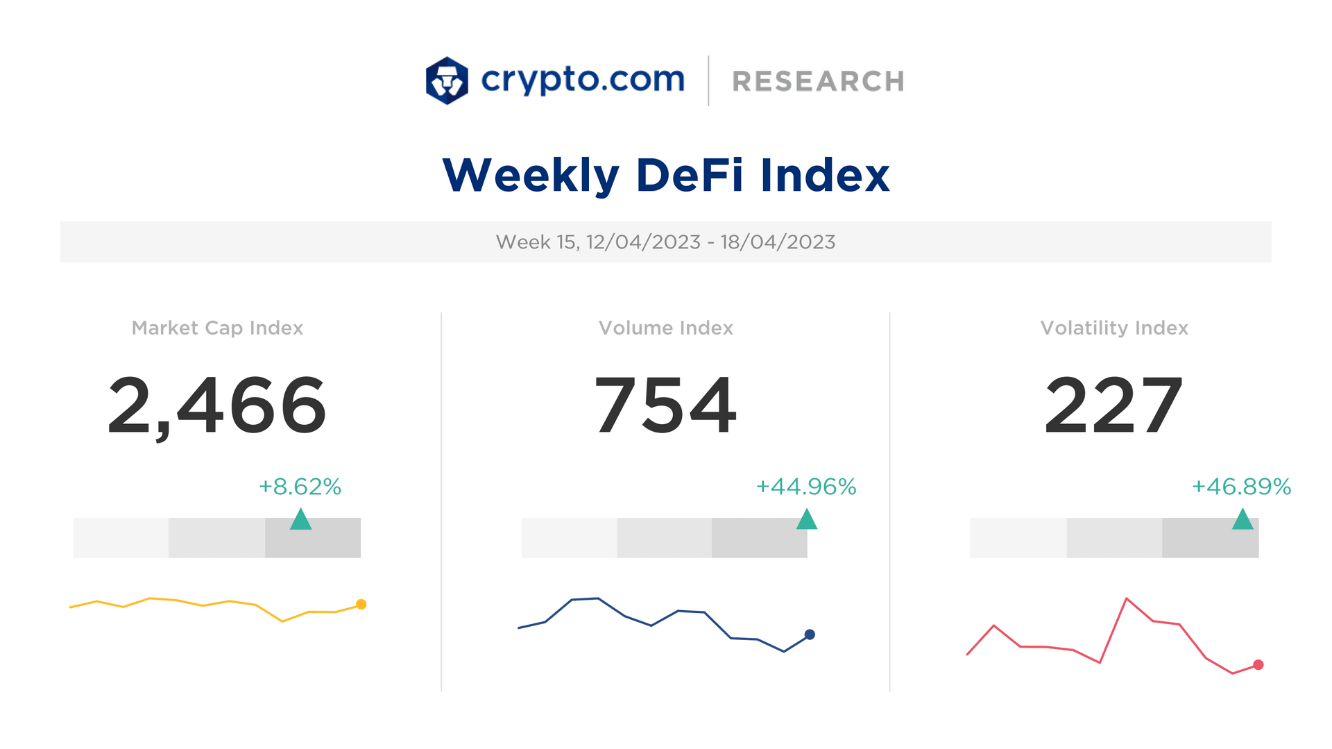 Defi Index 19 Apr