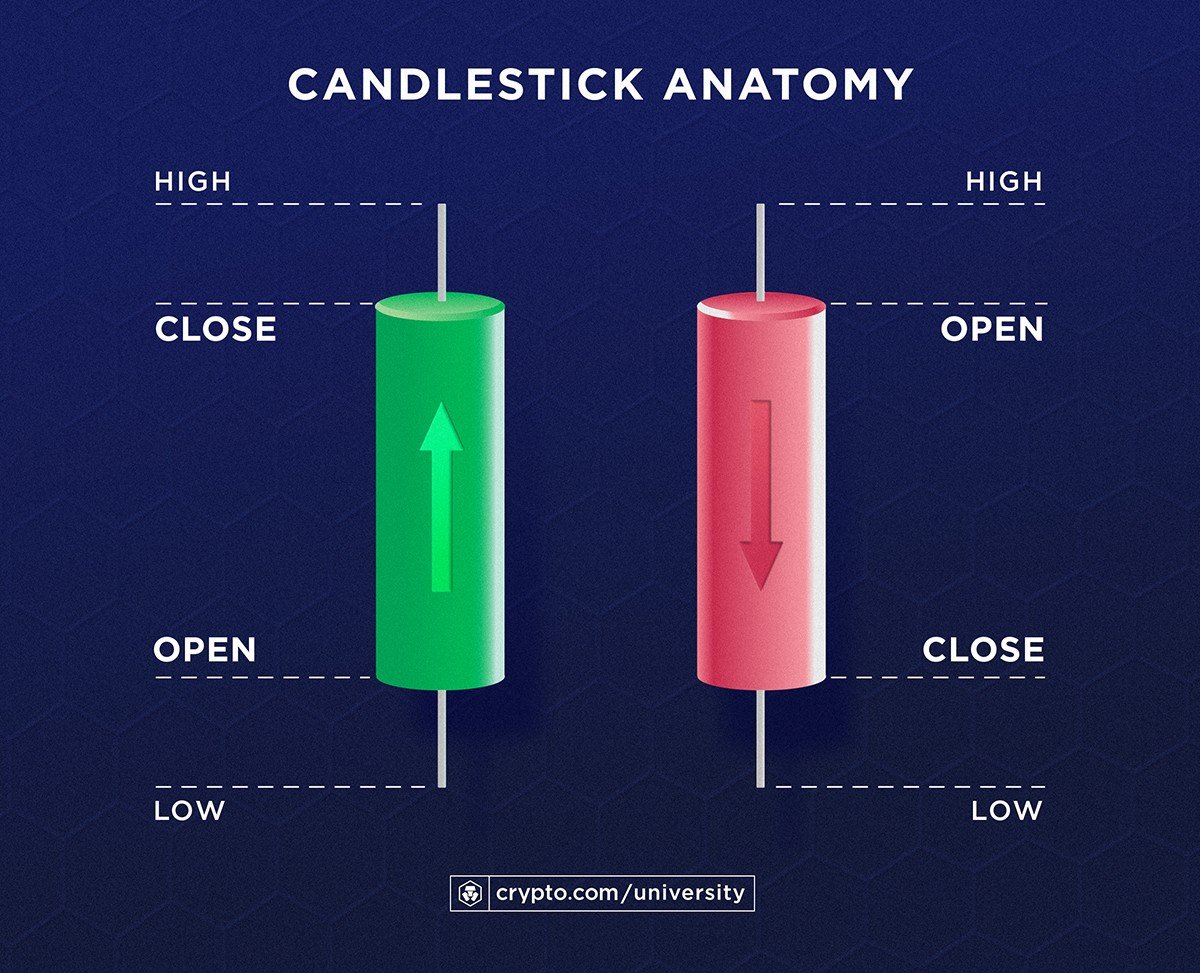 Candlestick Anatomy