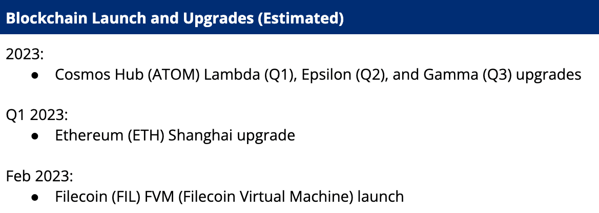 Blockchain Launch And Upgrades