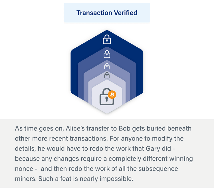 Bitcoin Transactions image 8 tx verified