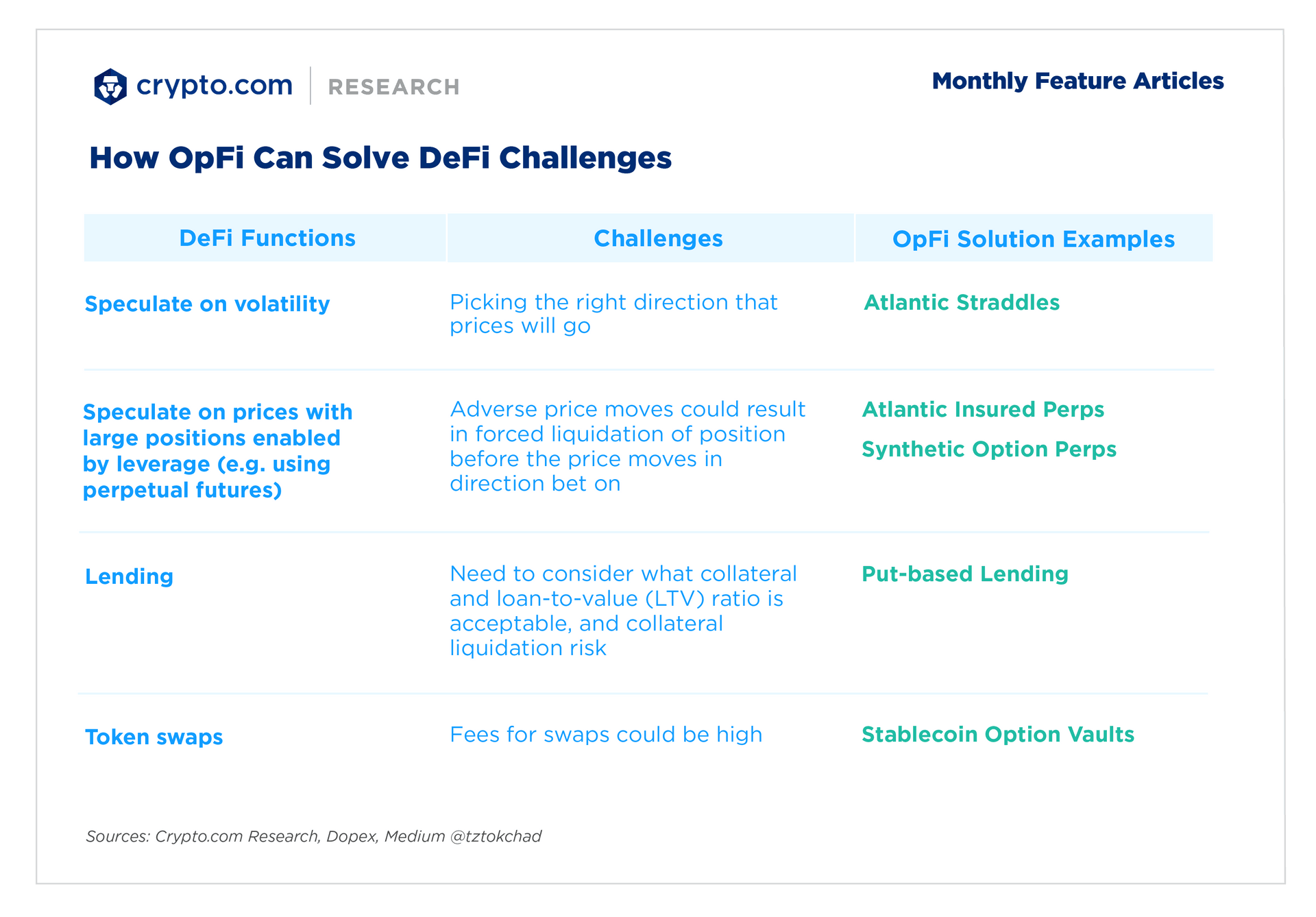 How Opfi Can Solve Defi Challenges