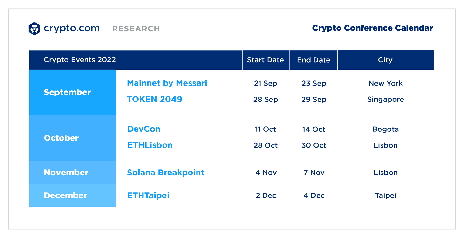 Crypto.com Monthly Research Roundup Newsletter Crypto Calendar