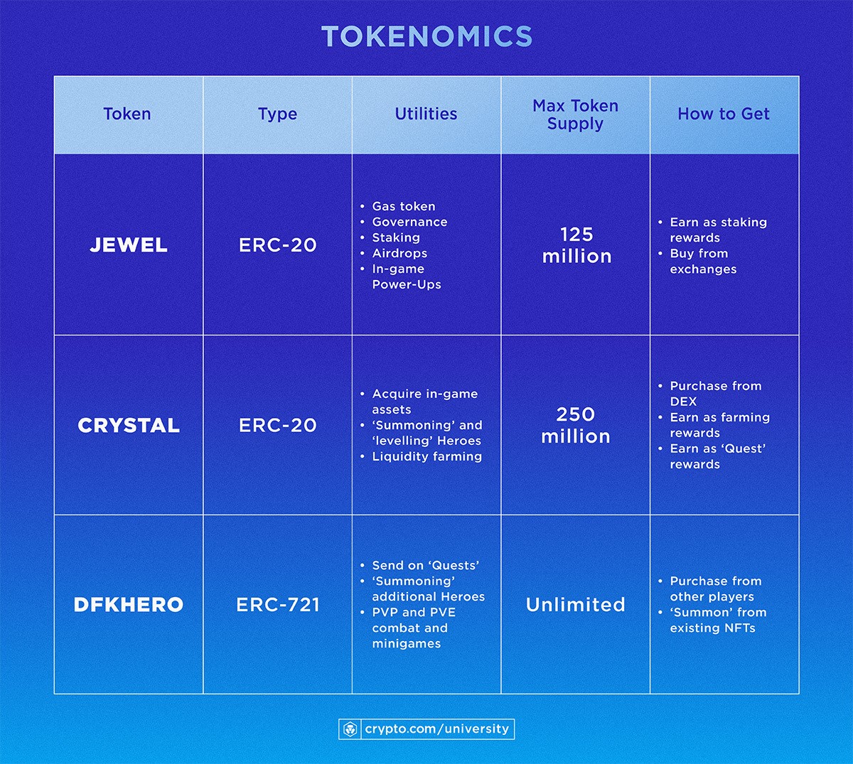 Tokenomics Infogr 4