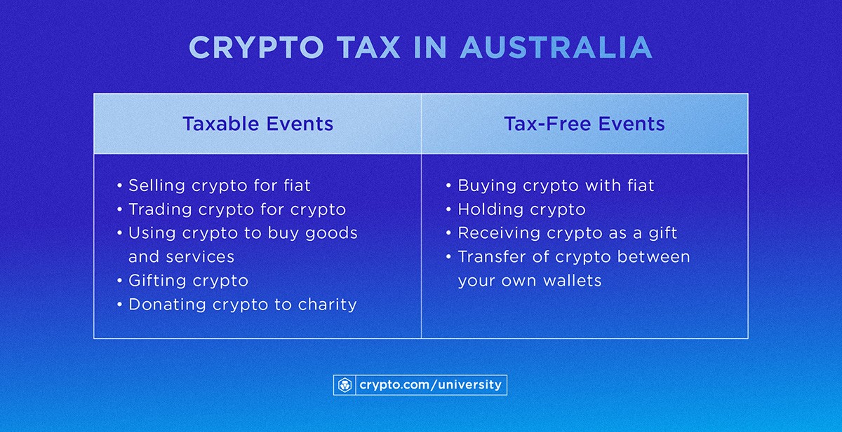 Crypto Tax Infographics 04