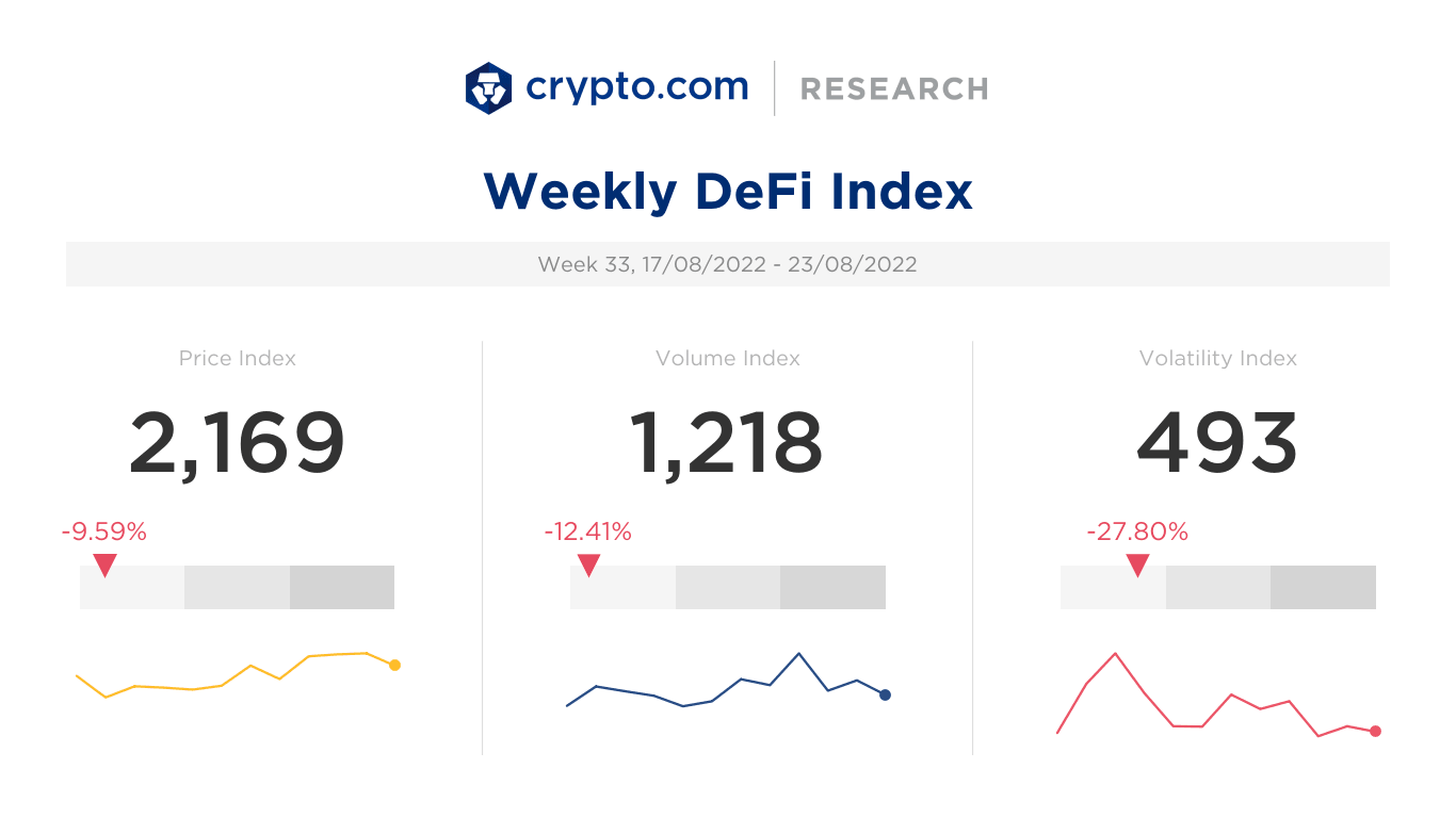 1 Weekly Defi Index 1