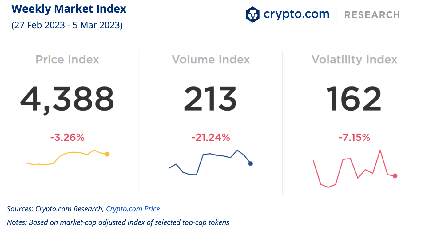 Weekly Market Index 6 Mar