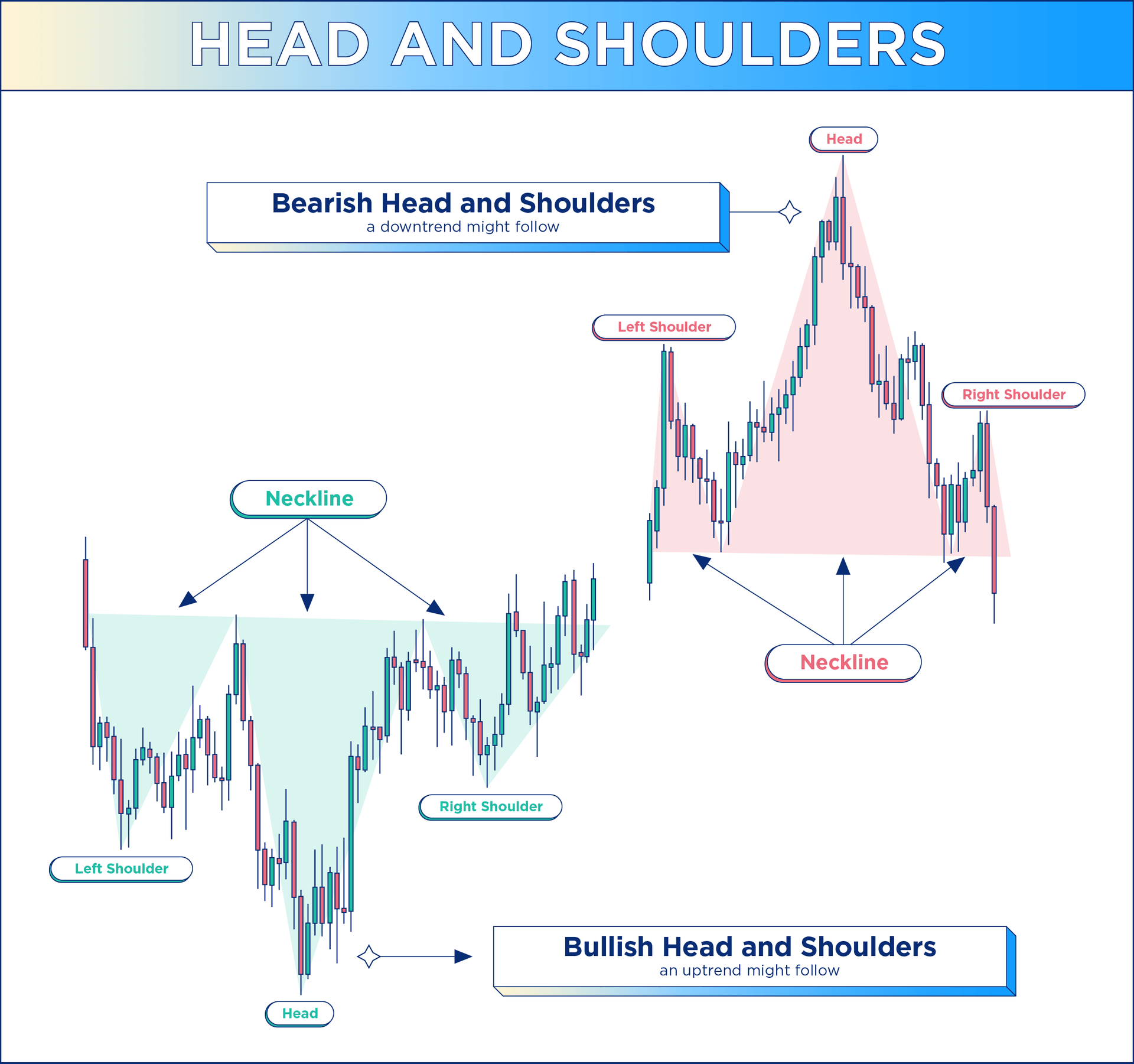 How To Read A Crypto Chart: head and shoulders