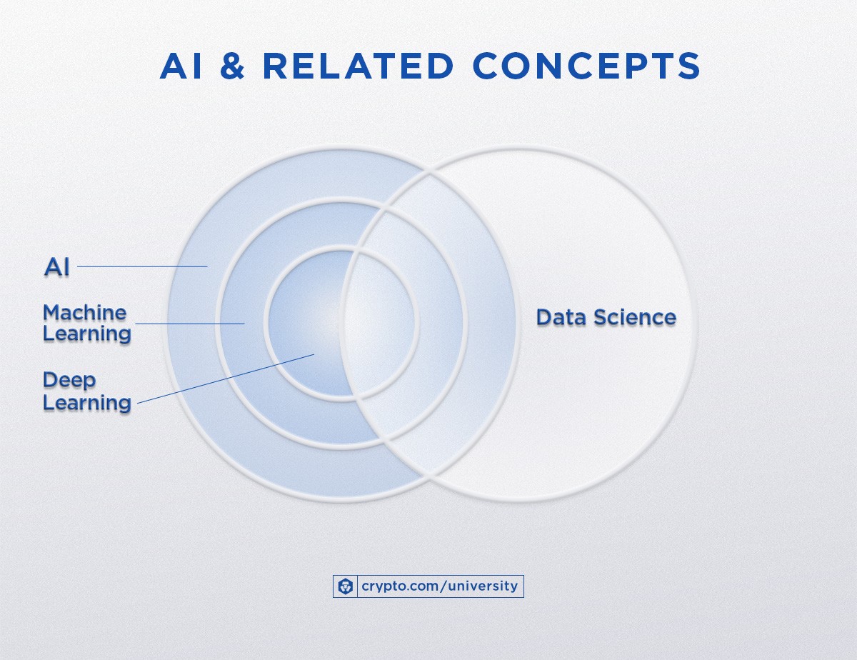 Ai And Its Use Cases Infographics 2