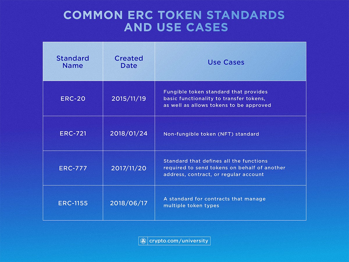 What Are Token Standards Infogr Mar30