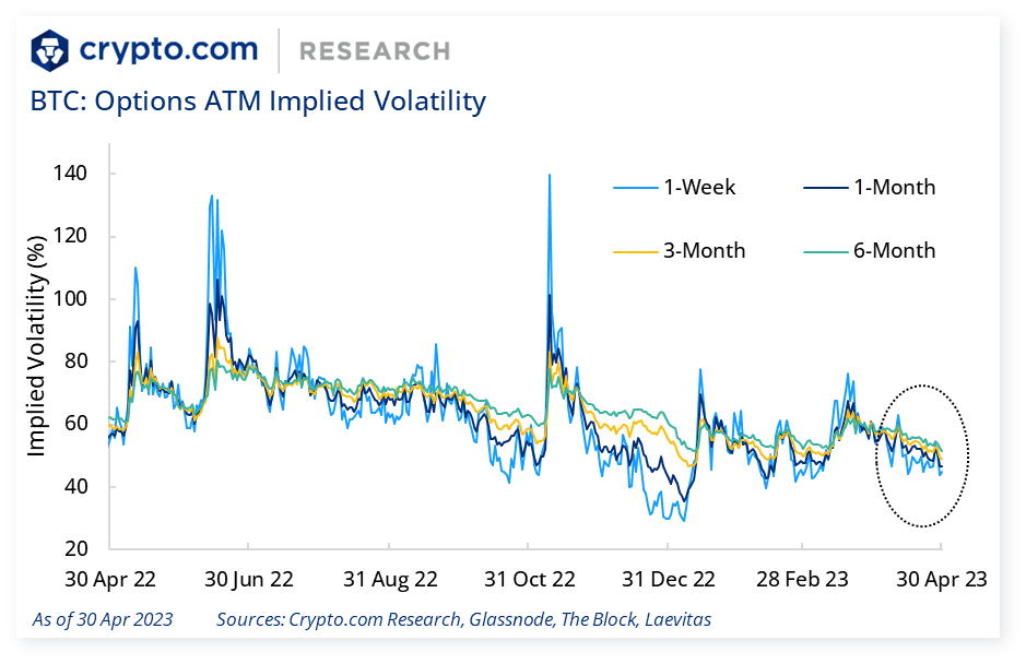 Btc Options Atm Implied Volatility
