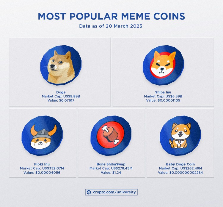 top 10 meme coins of all time