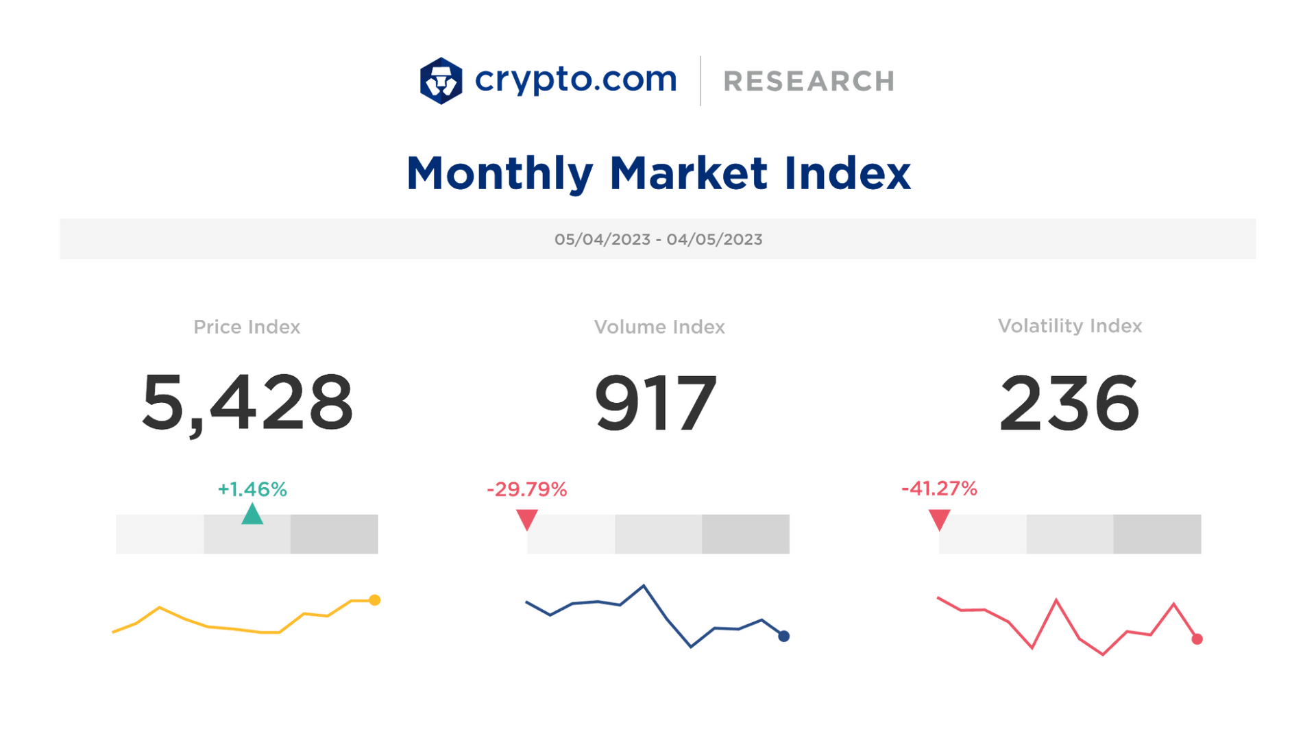 Crypto.com Monthly Market Index Apr 2023