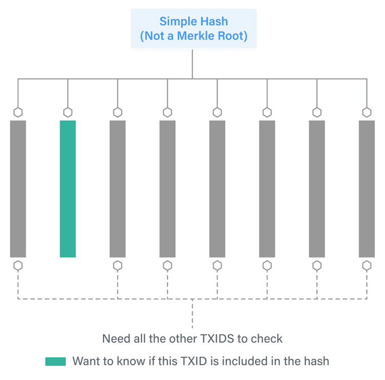 Merkle Trees