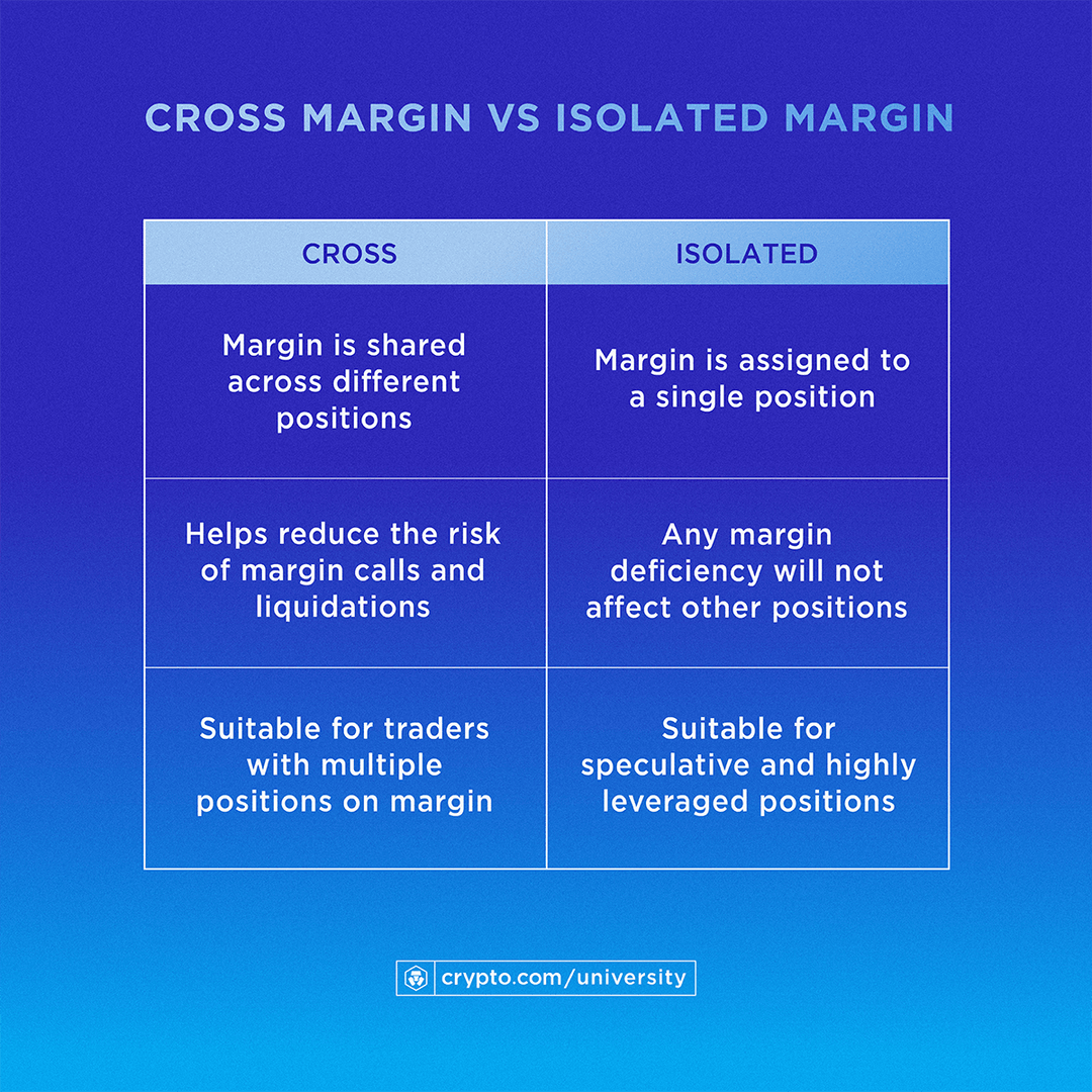 Cross Margins, Isolated Margins, and the Advantages of Smart Cross Margins