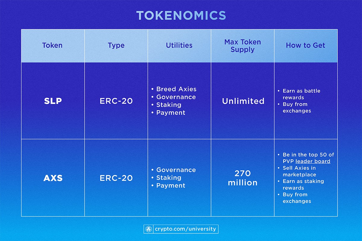 Tokenomics Infogr 3