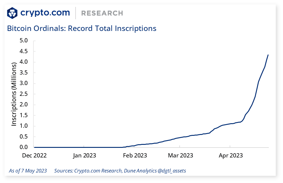 Bitcoin Ordinals