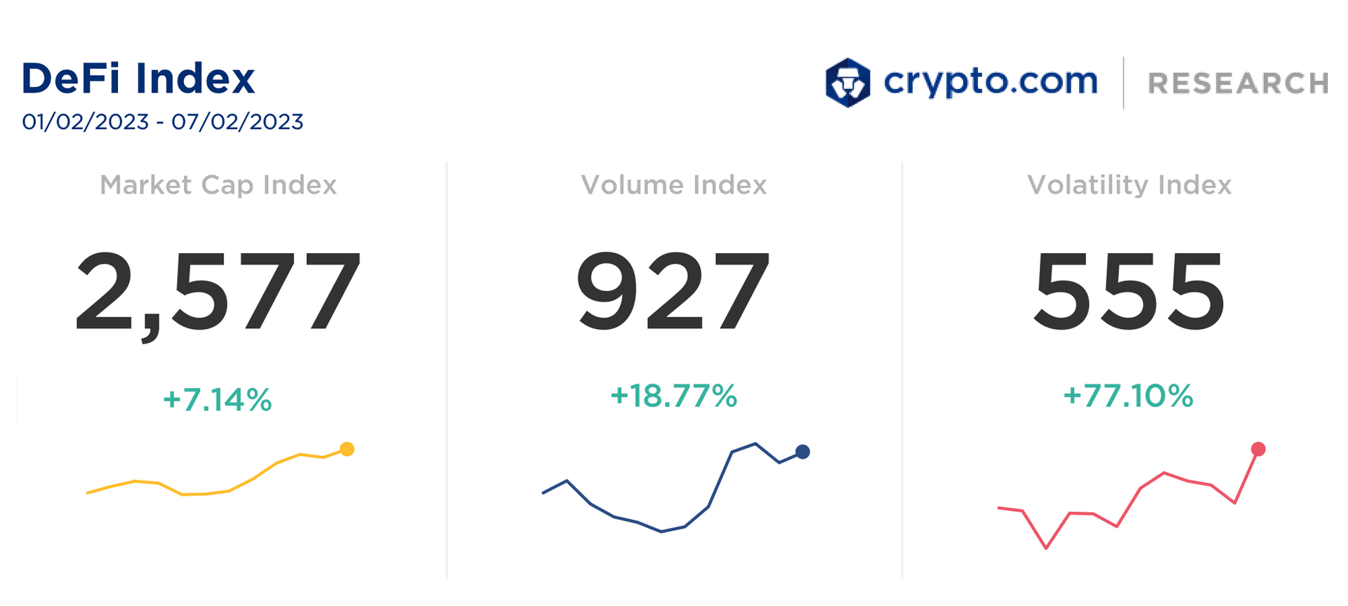 Weekly Defi Index 8 Feb