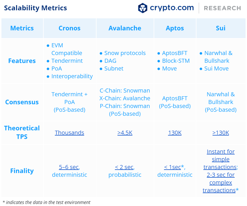 Scalability Metrics