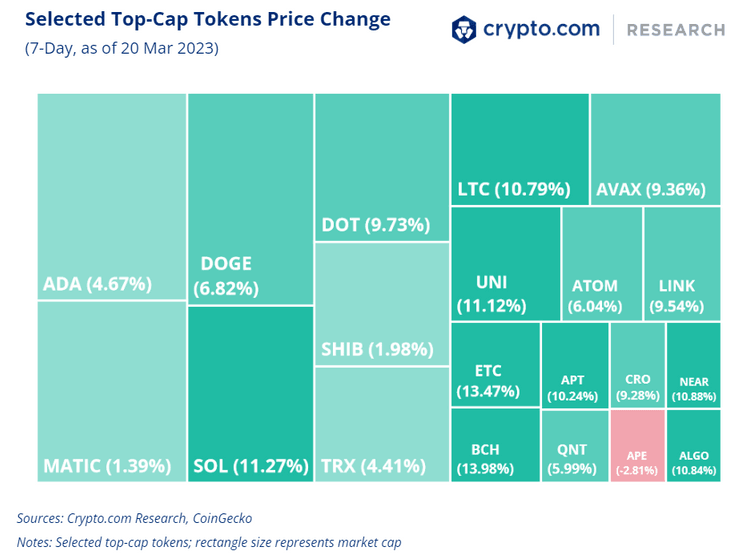 pulse crypto price