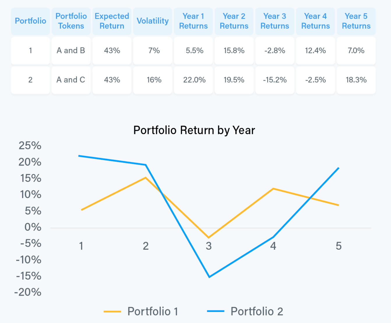 crypto portfolio returns