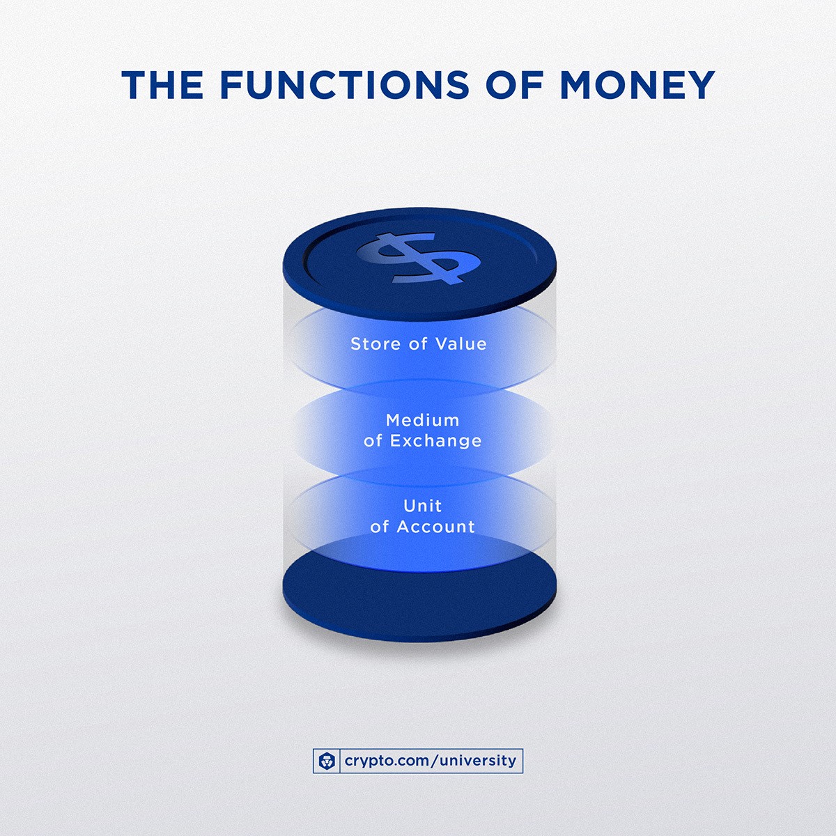 The Functions Of Moneyapr 28