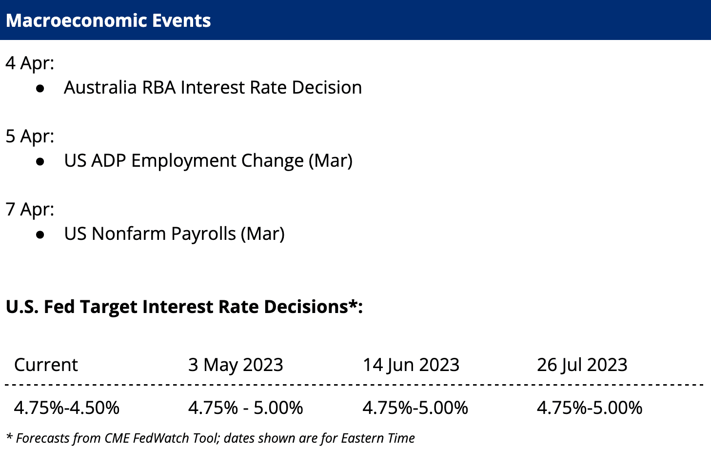 Macroeconomic Events 3 Apr