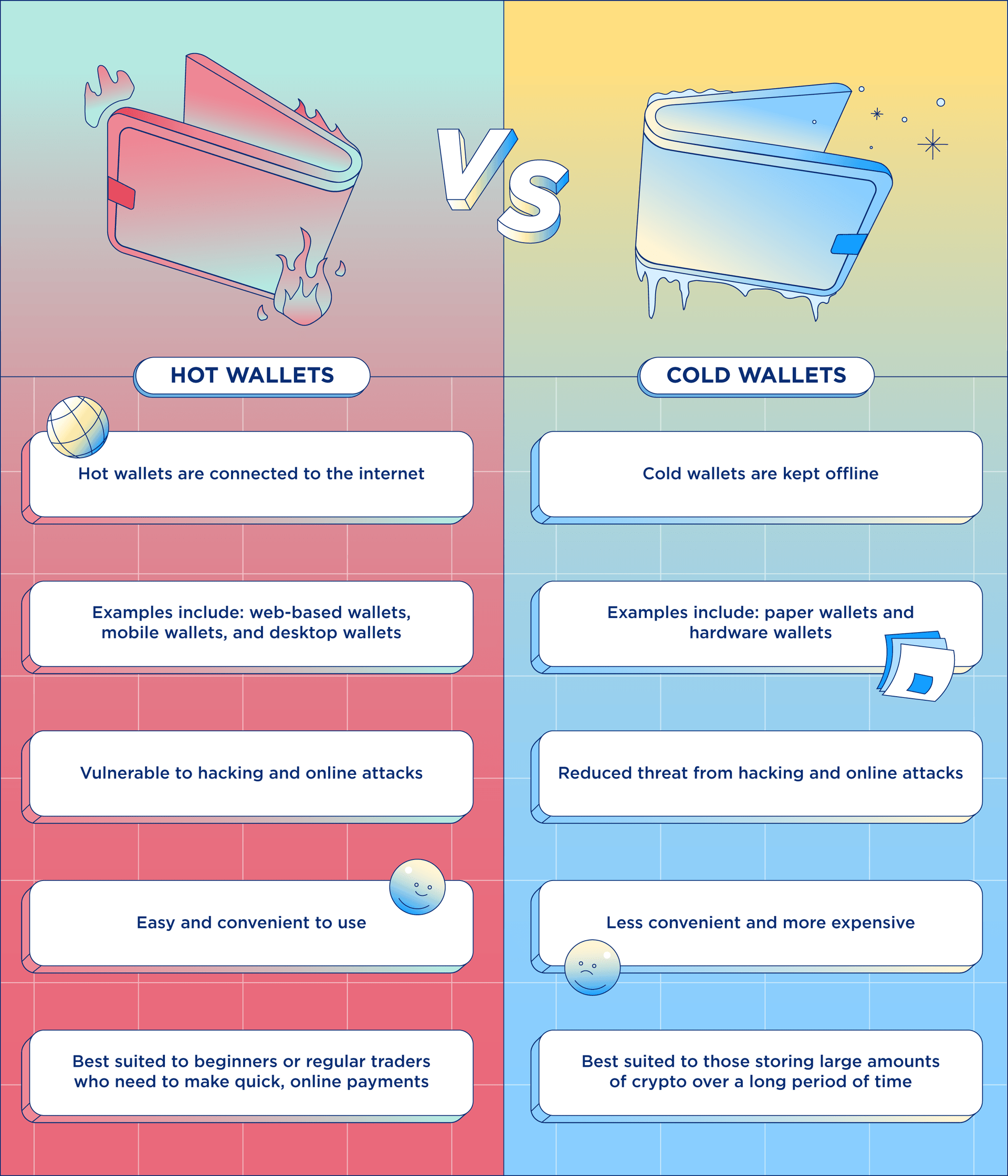 Hot wallets vs cold wallets