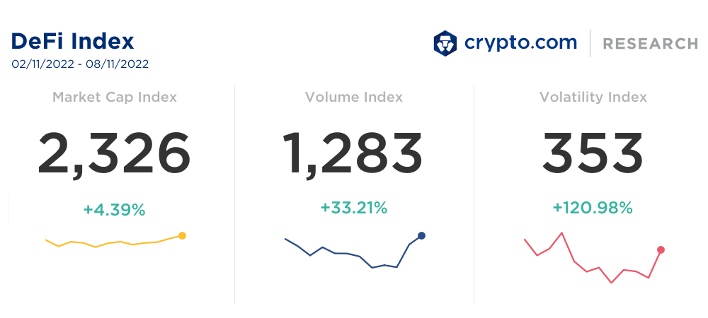 DeFi Index