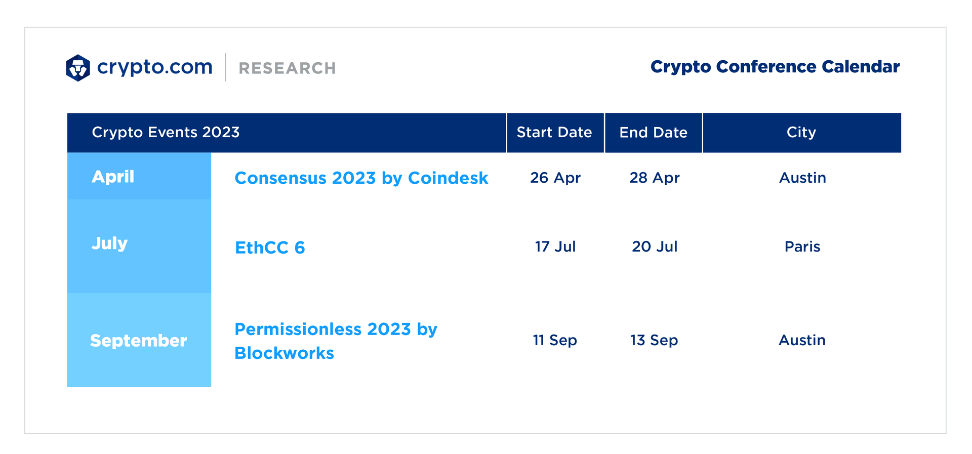 Crypto Conferences Calendar 2023