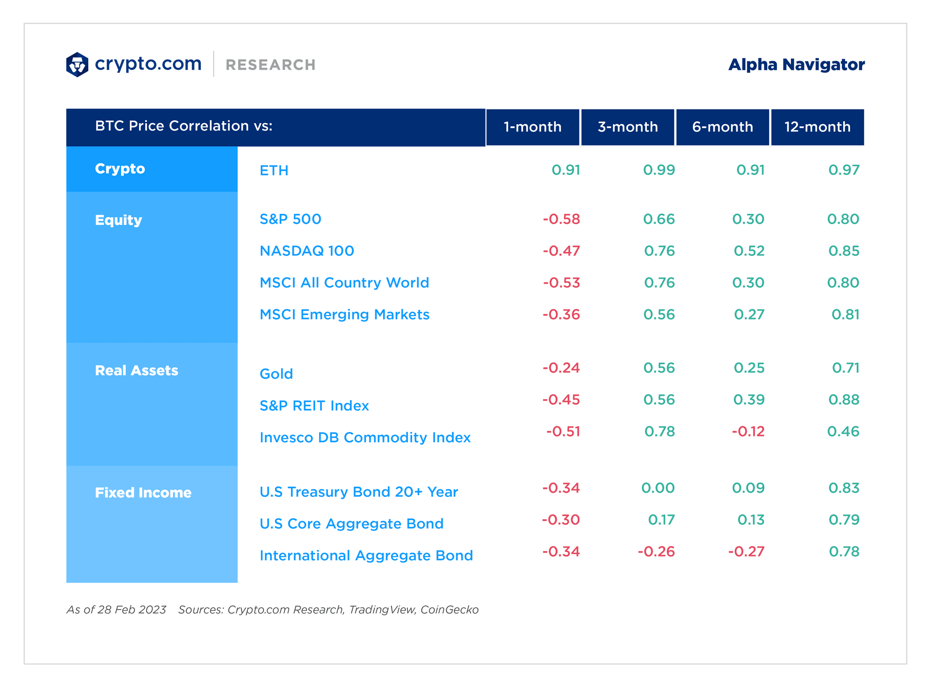 Alpha Navigator Btc Price Correlation