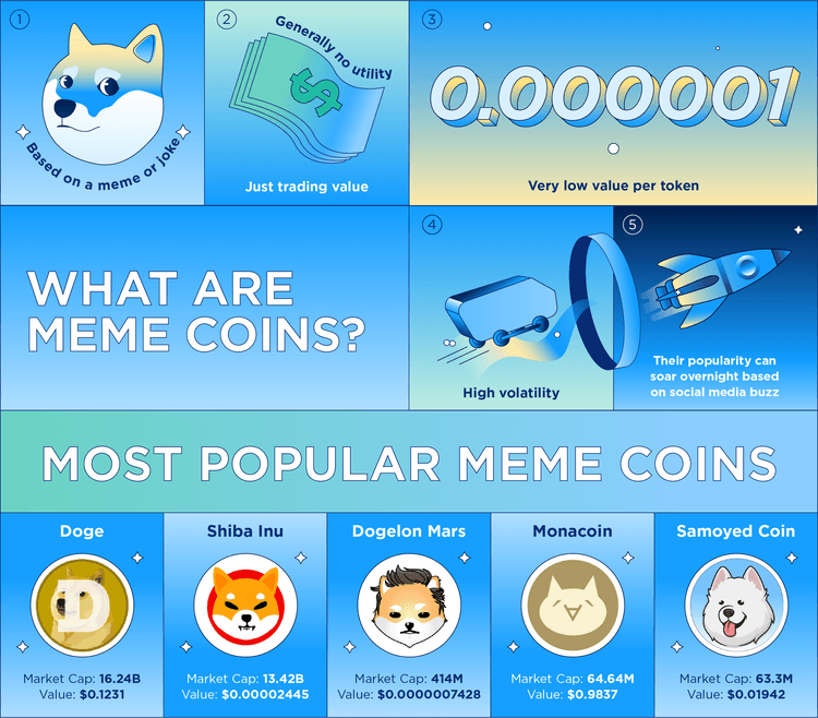 What Are Meme Coins And How Do They Work?