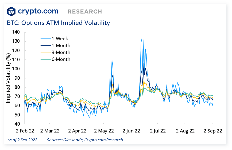 Btc Options Atm Implied Volatility