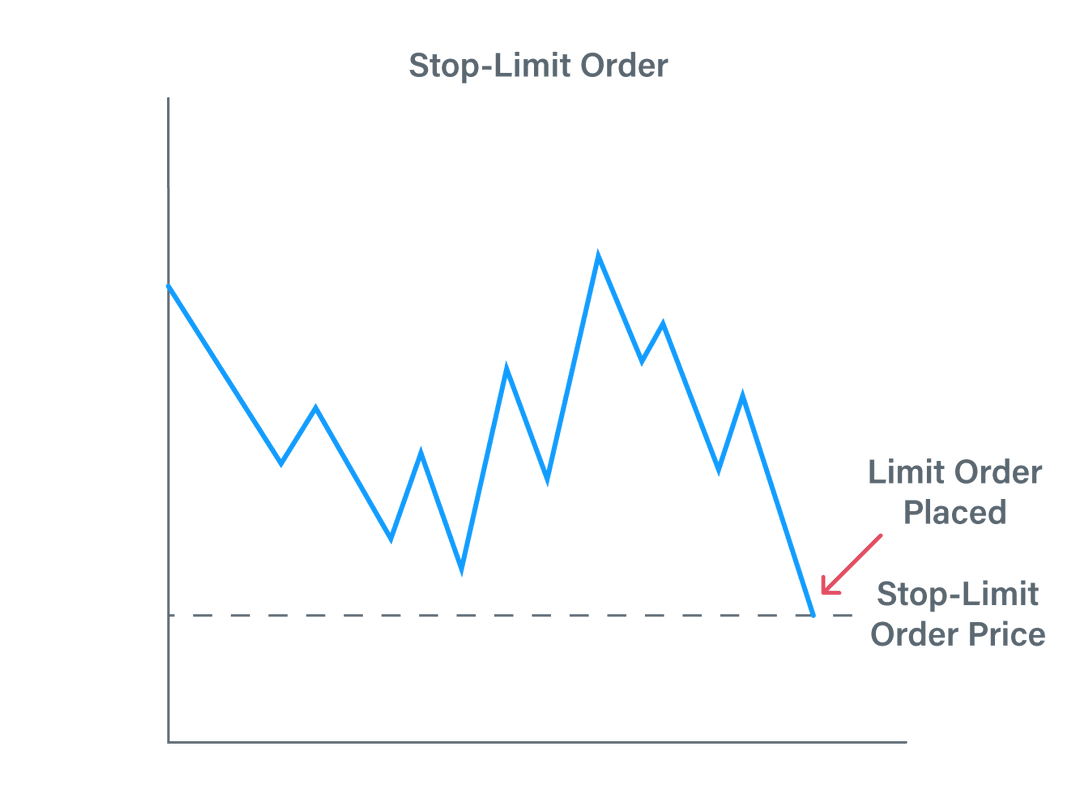 No max order limit