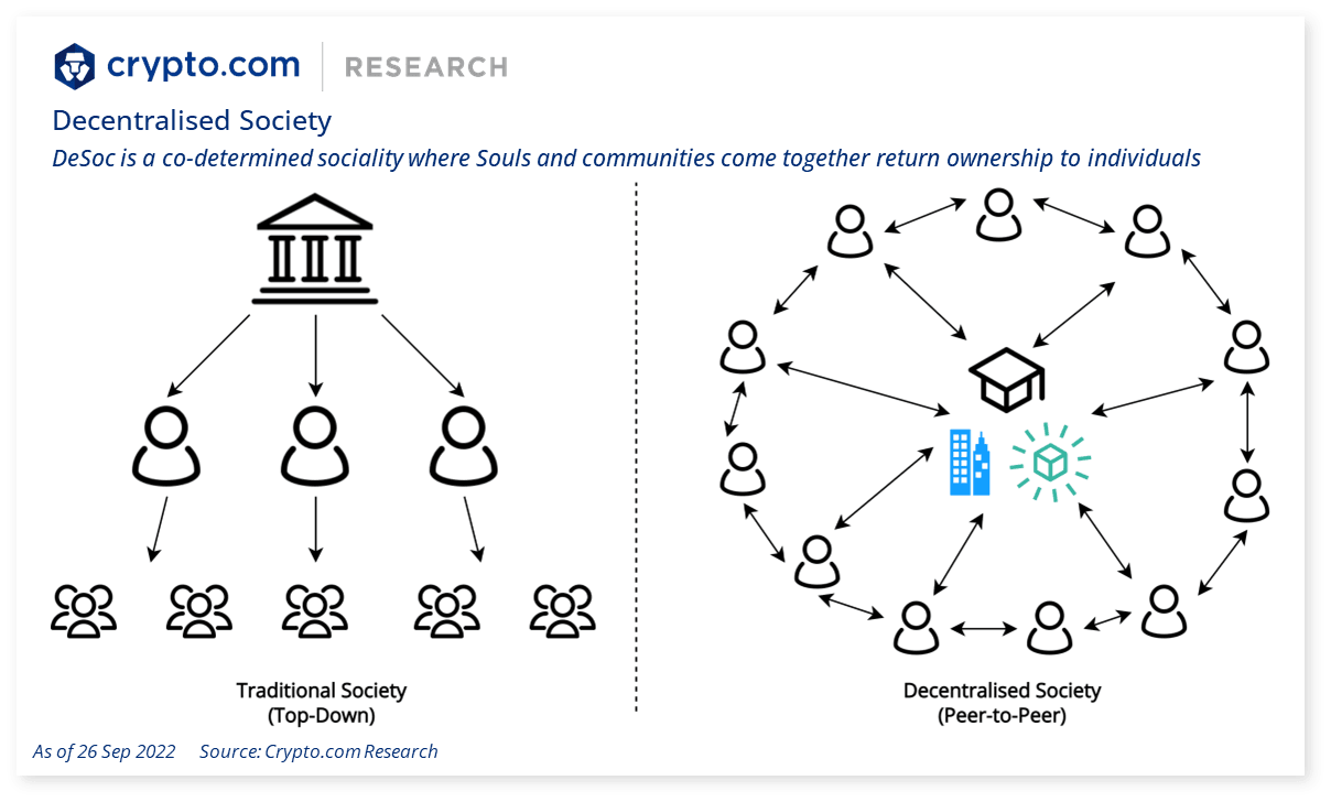 Crypto.com Feature Report Decentralised Society