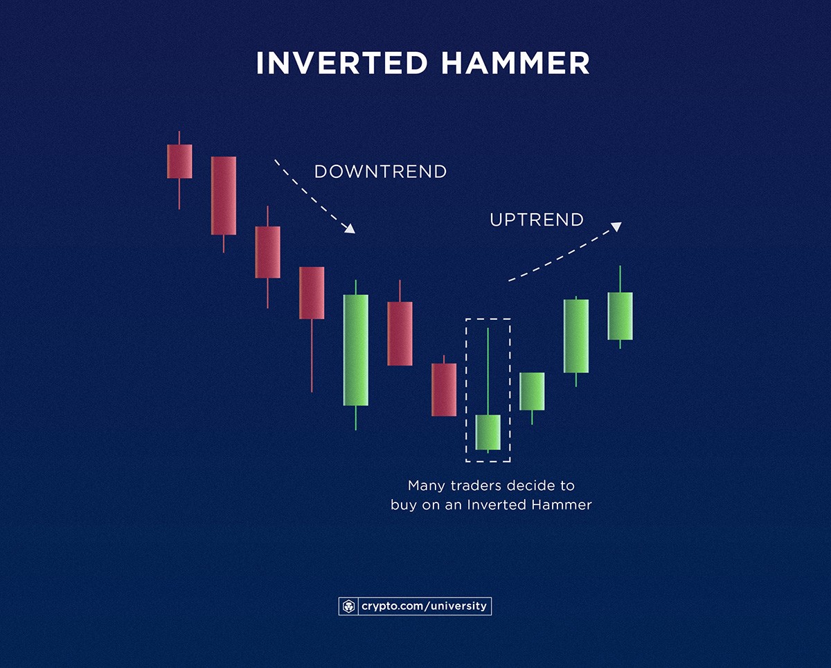 Inverted Hammer B