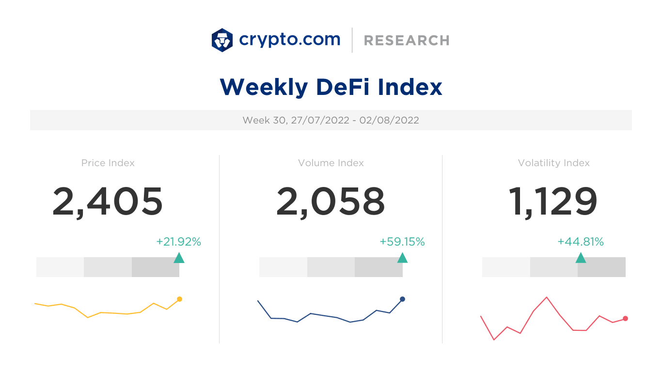 Weekly Macro Context 4