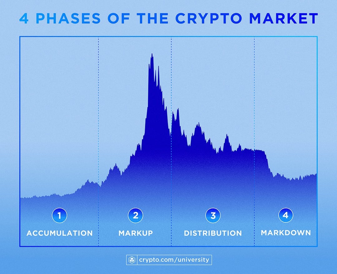 crypto market cycle