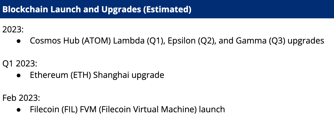 Blockchain Launch And Upgrades 27 Feb