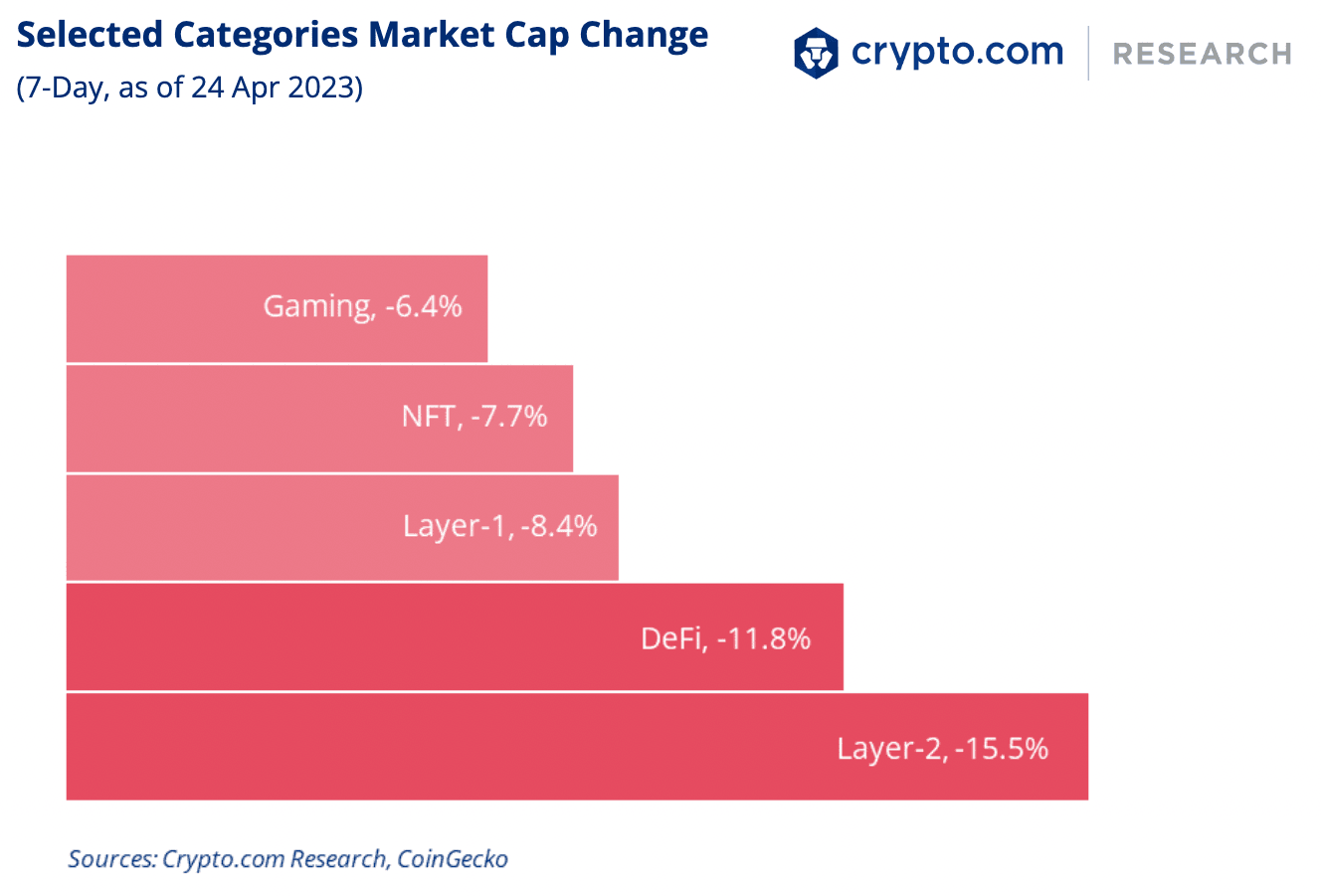 Selected Categories Market Cap Change