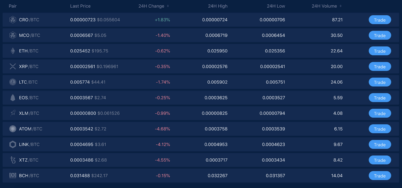 Trading Cryptocurrency: Exchange Basics