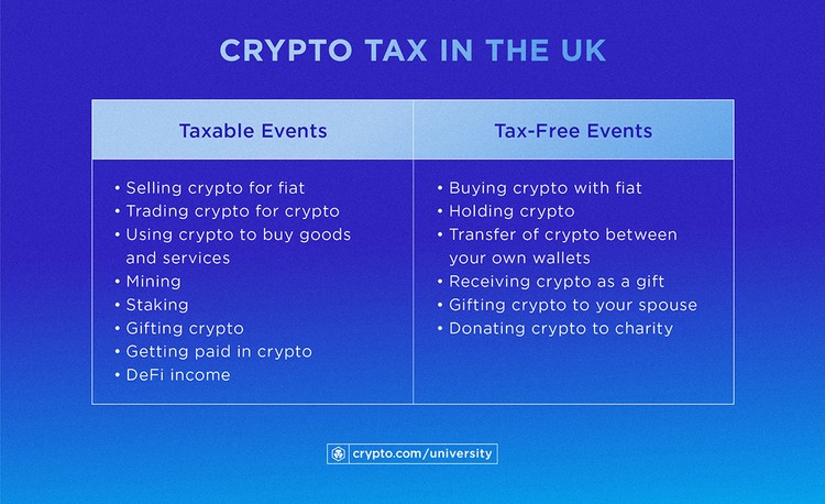 Starter Guide To Crypto Tax And Who Needs To Pay It