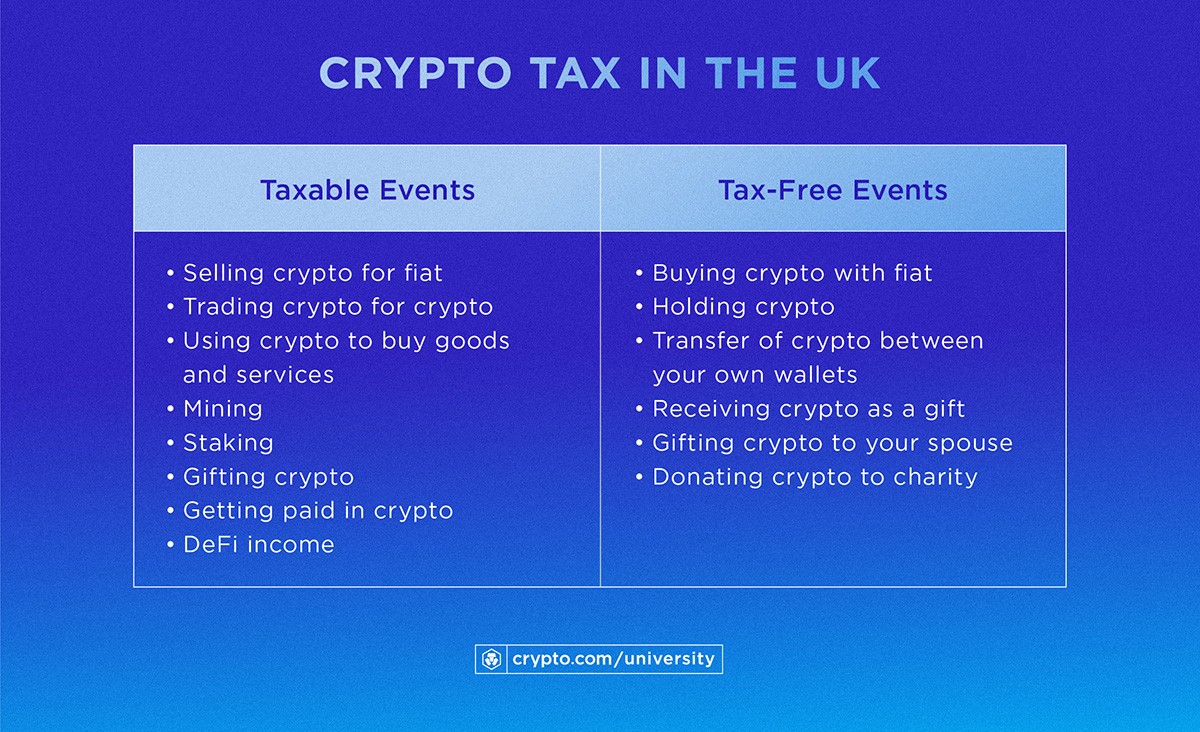 Crypto Tax Infographics 03