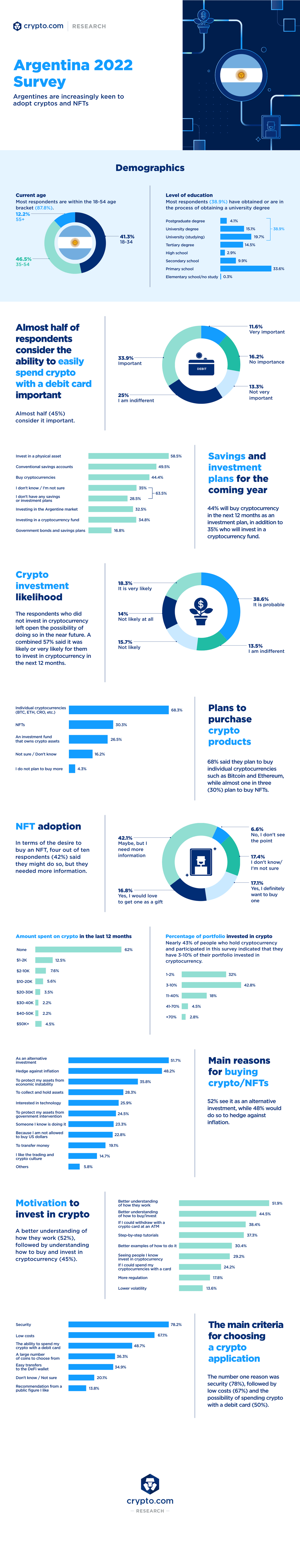 Argentina 2022 Survey: Argentines are Increasingly Keen to Adopt ...