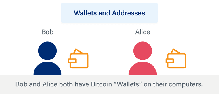 Bitcoin wallets and addresses