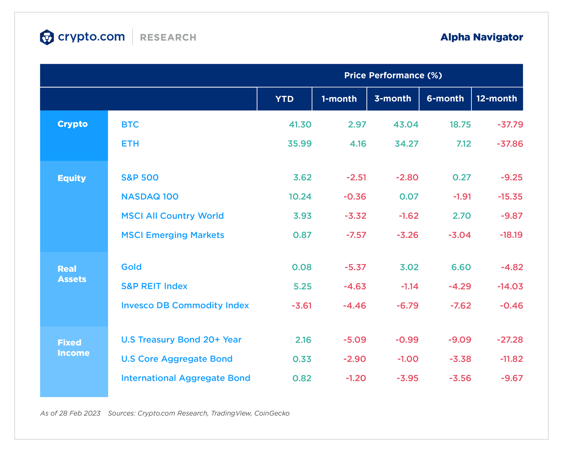 Alpha Navigator Price Performance
