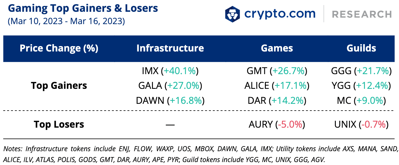 Gaming Top Gainers And Losers 1